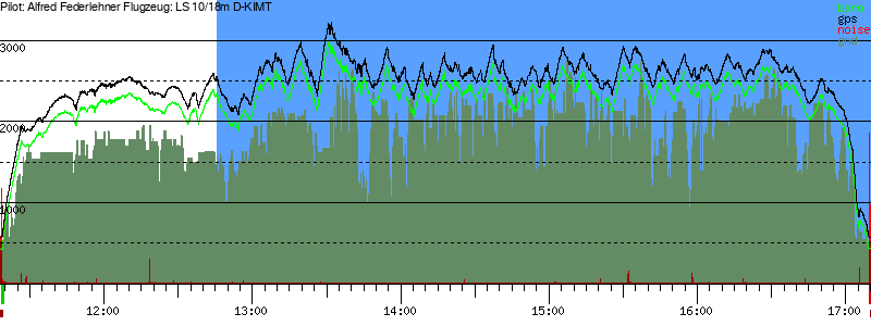 Barometer